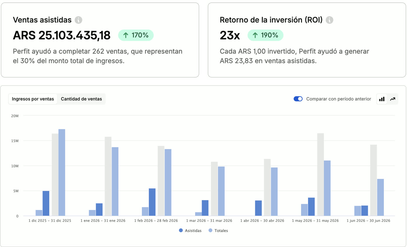 Panel de email de MB: ARS 25.103.435 en ventas asistidas y retorno de 23x